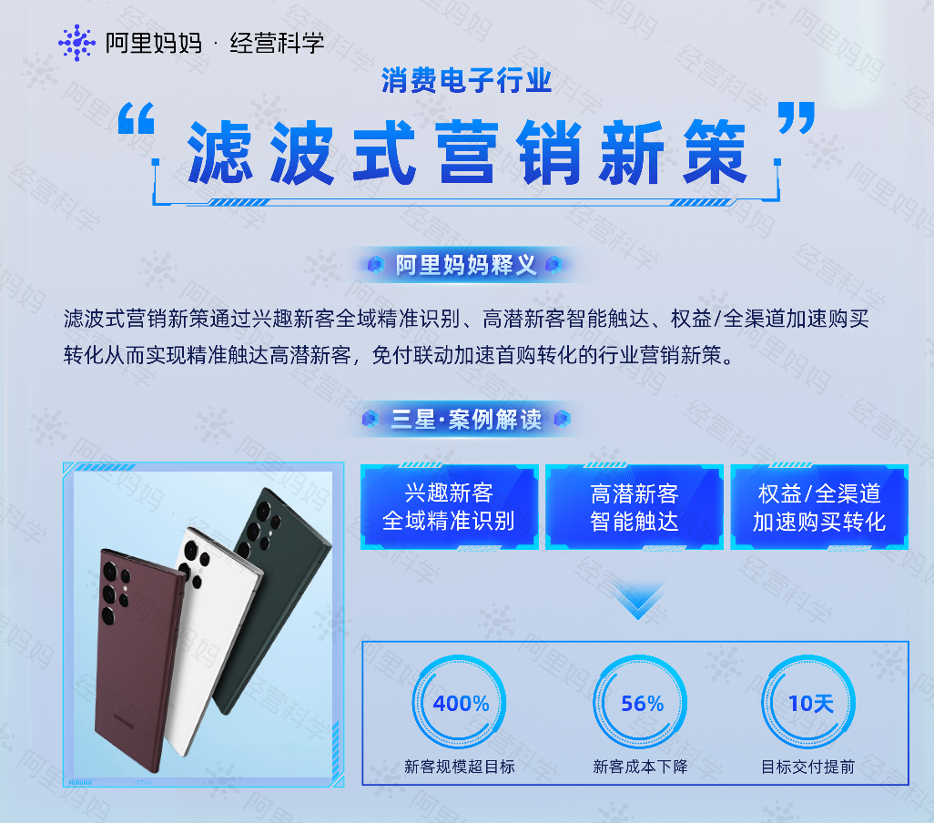 干貨!阿里媽媽發布快消、食品、消電、服飾四大行業解決方案,以經營科學助力商家新增長 干貨!阿里媽媽發布快消、食品、消電、服飾四大行業解決方案,以經營科學助力商家新增長