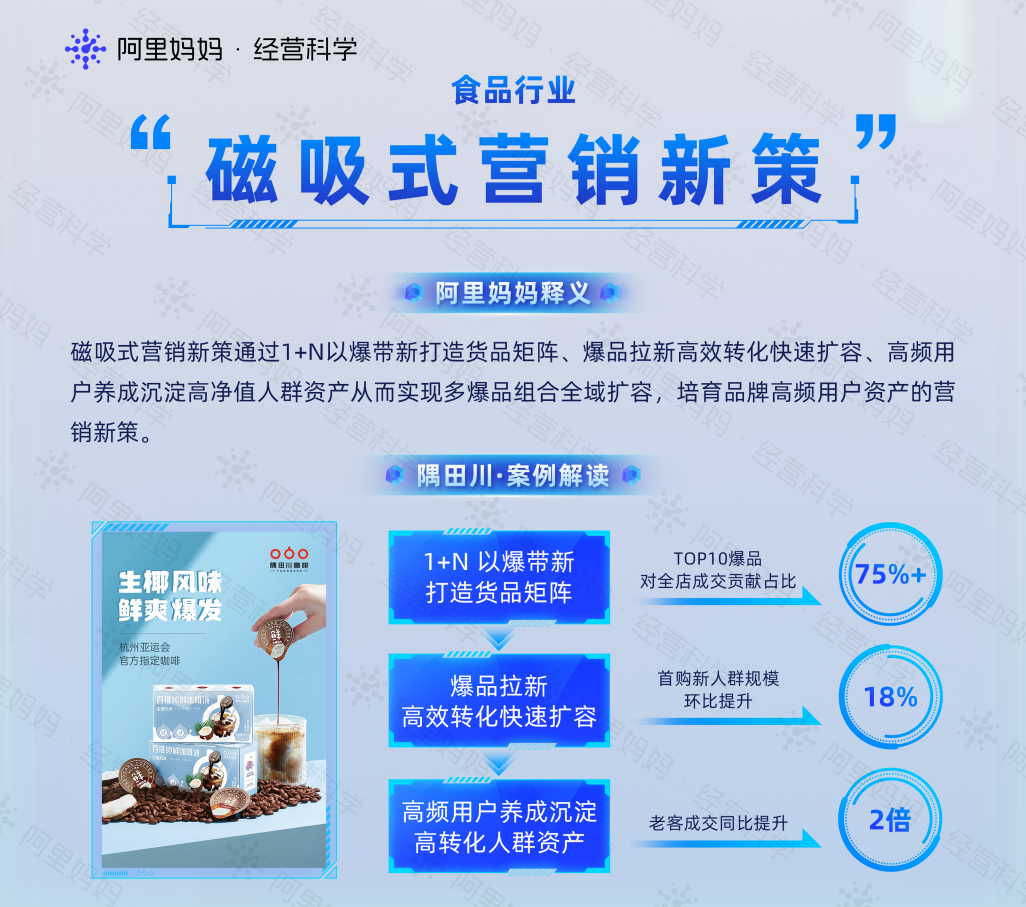 干貨!阿里媽媽發布快消、食品、消電、服飾四大行業解決方案,以經營科學助力商家新增長 干貨!阿里媽媽發布快消、食品、消電、服飾四大行業解決方案,以經營科學助力商家新增長