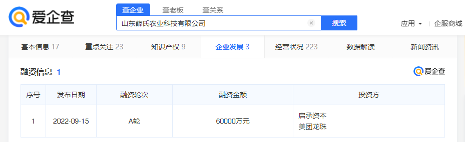 愛企查顯示，薛記炒貨完成6億元融資