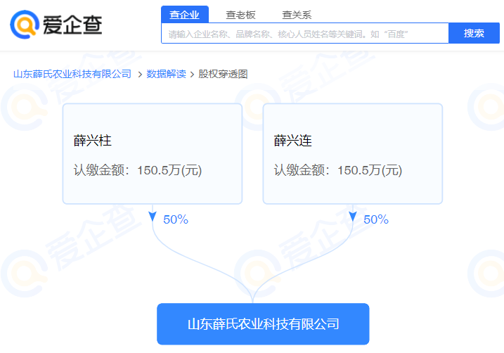 愛企查顯示，薛記炒貨完成6億元融資