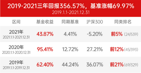 匯添富樊勇:全天候作戰(zhàn) 匯添富樊勇:全天候作戰(zhàn)