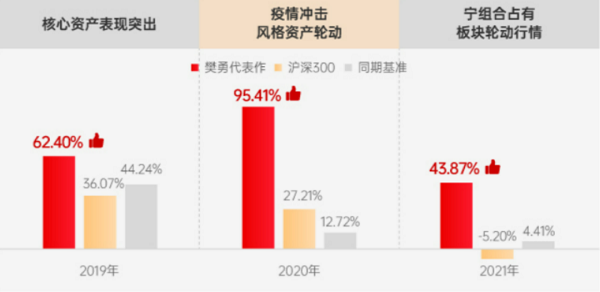 匯添富樊勇:全天候作戰(zhàn) 匯添富樊勇:全天候作戰(zhàn)