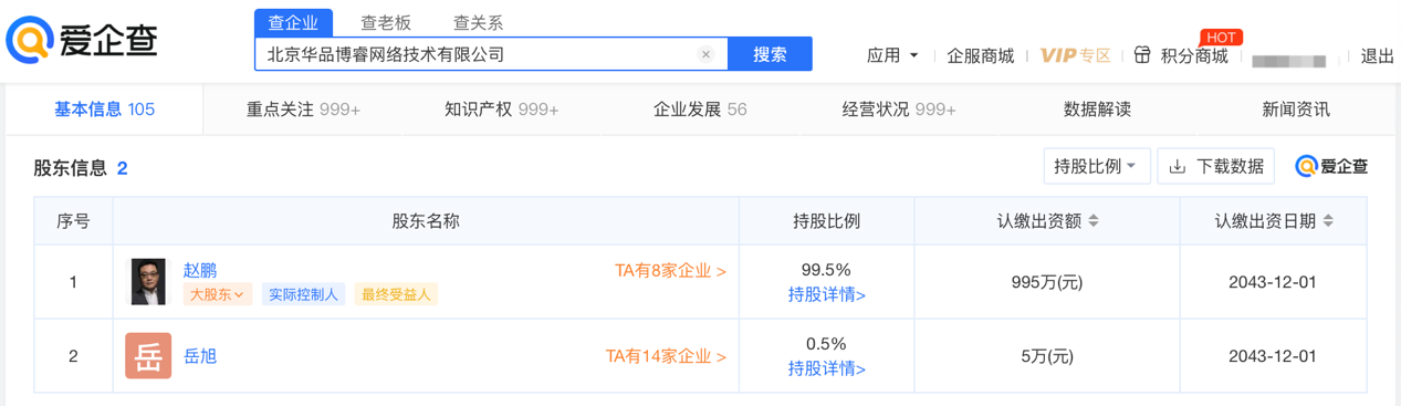 BOSS直聘向港交所遞交雙重主要上市申請,愛企查顯示其先后已完成8輪融資 BOSS直聘向港交所遞交雙重主要上市申請,愛企查顯示其先后已完成8輪融資