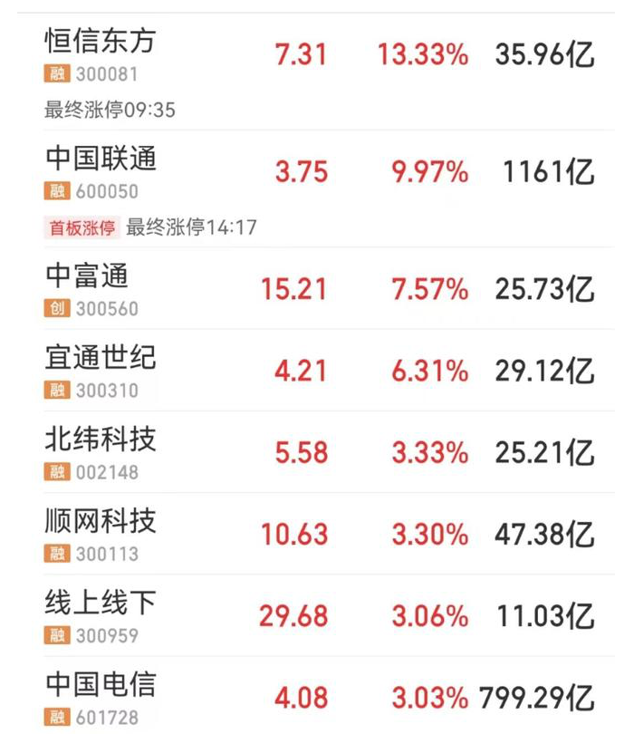 自動草稿